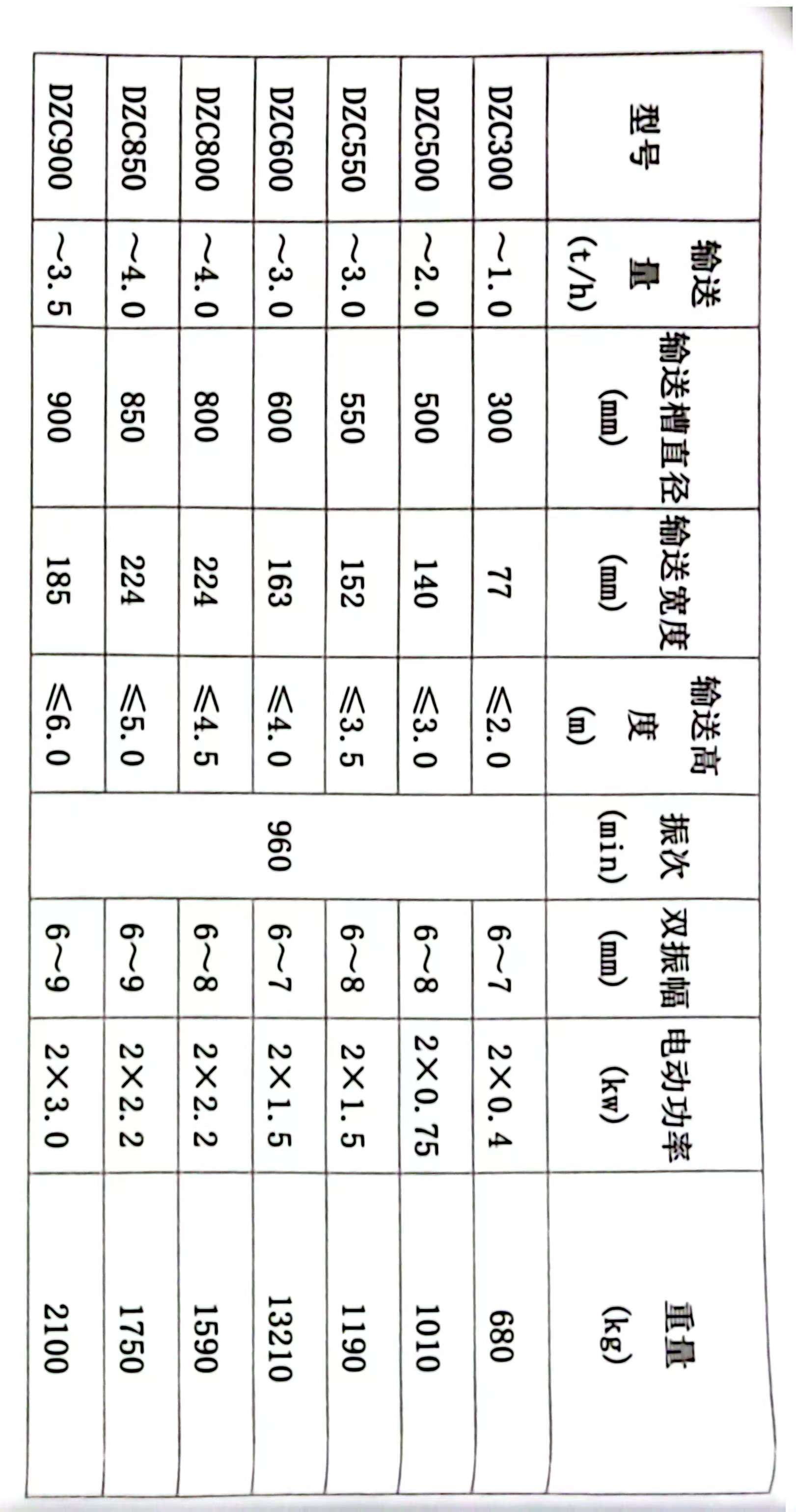 垂直振動(dòng)提升機(jī)介紹及常見型號